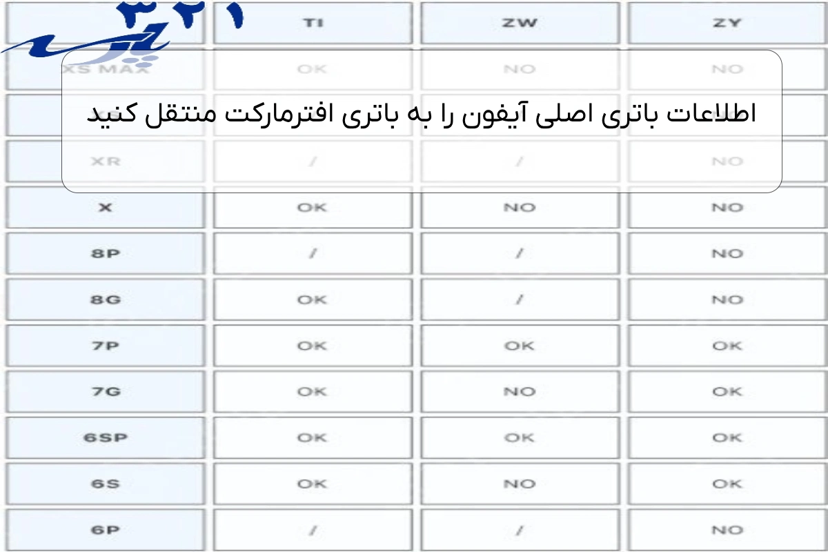 اطلاعات باتری اصلی آیفون را به باتری افترمارکت منتقل کنید